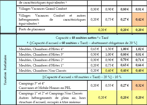 CCCI